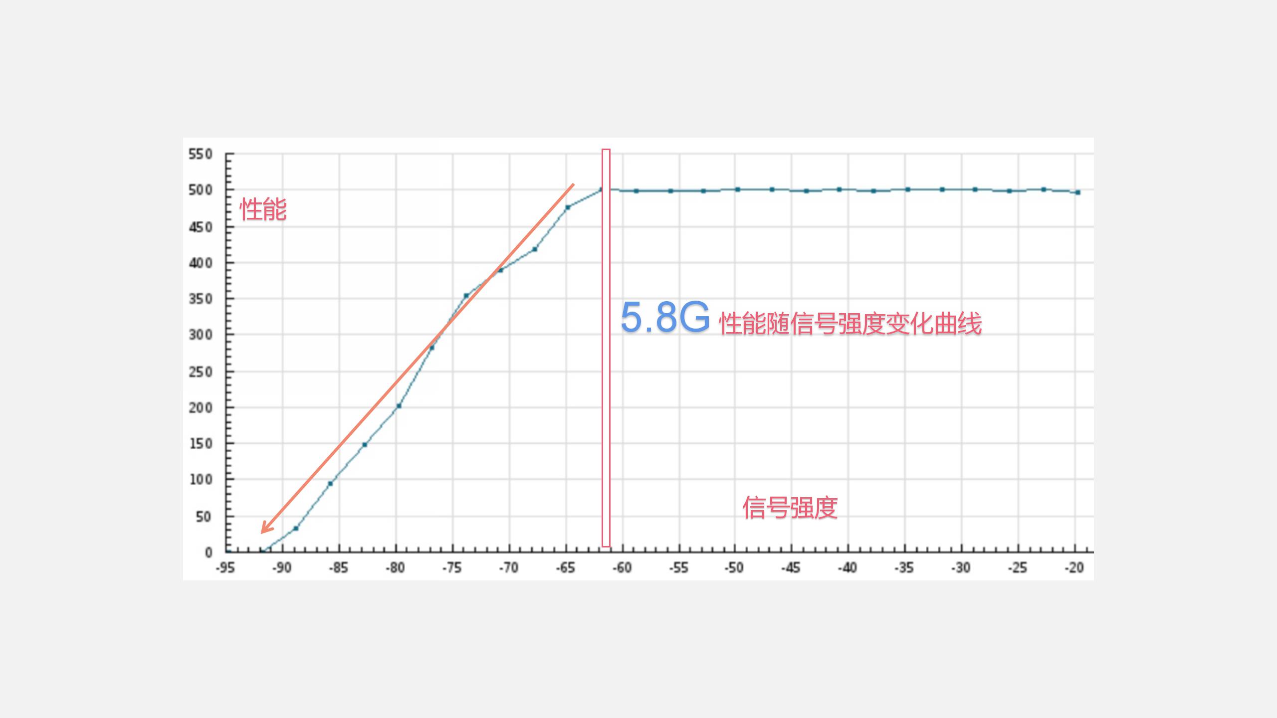 WiFi信号放大器真的有用吗？有完美的信号放大器吗？