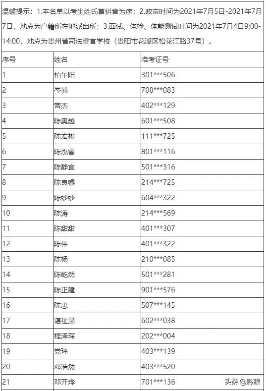 公布！中央司法警官学院2021年在贵州省招生提前批录取名单