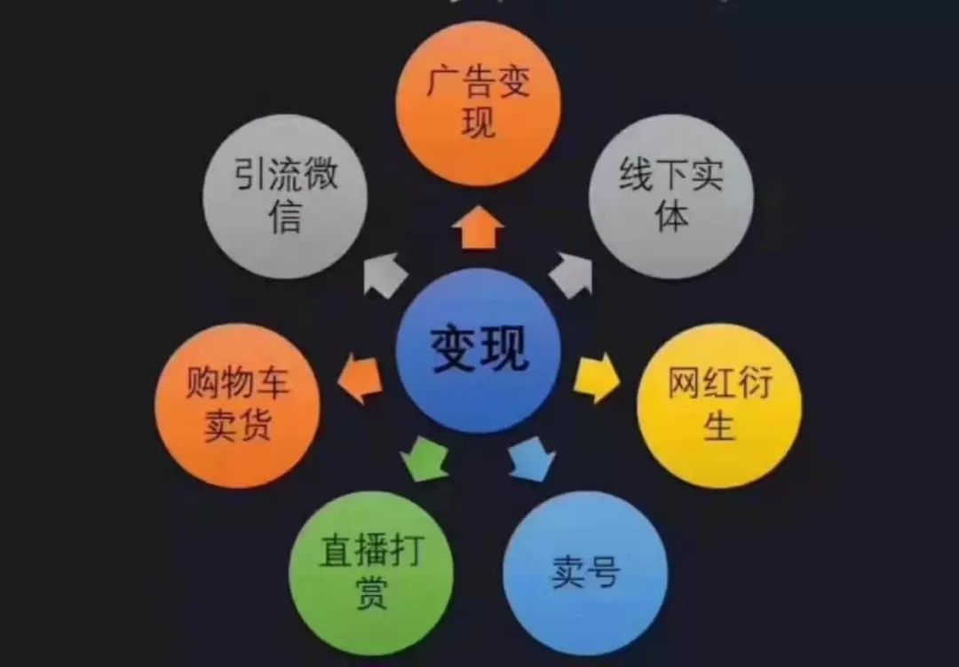 揭秘抖音号交易市场：同时养200多个账号，一个粉丝仅值几分钱