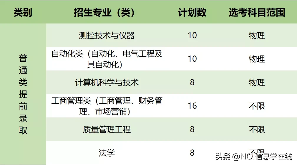 温州肯恩&浙江警察学院&计量现科学院三位一体综合评价招生章程