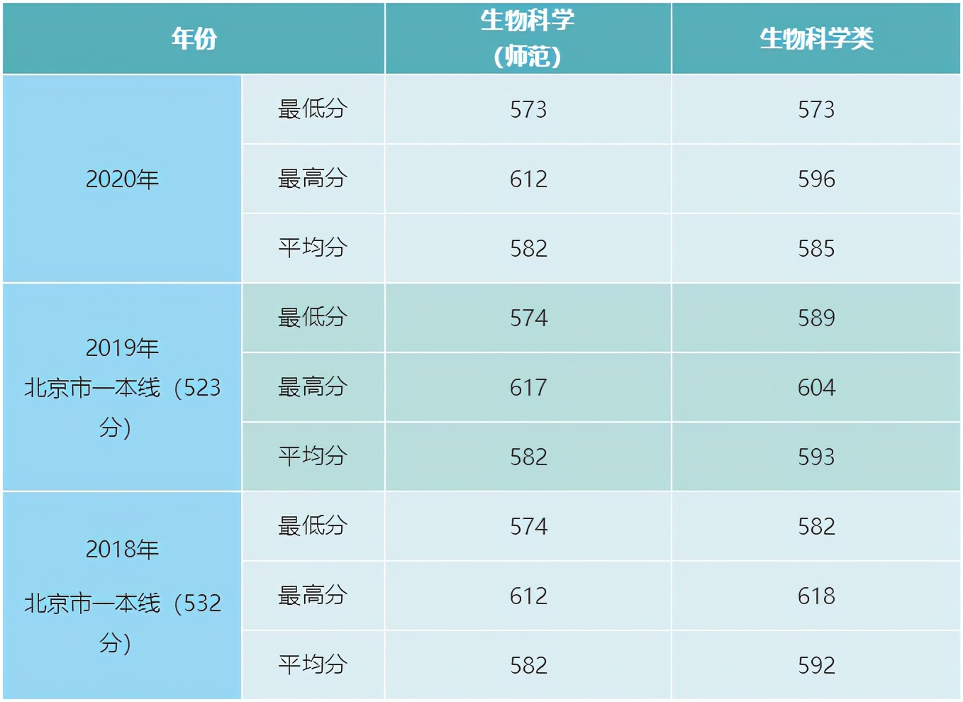敬畏生命，崇尚学术——首都师大生命科学学院本科专业巡礼