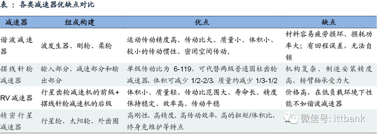 全球工业机器人产业链全面梳理及详细解析