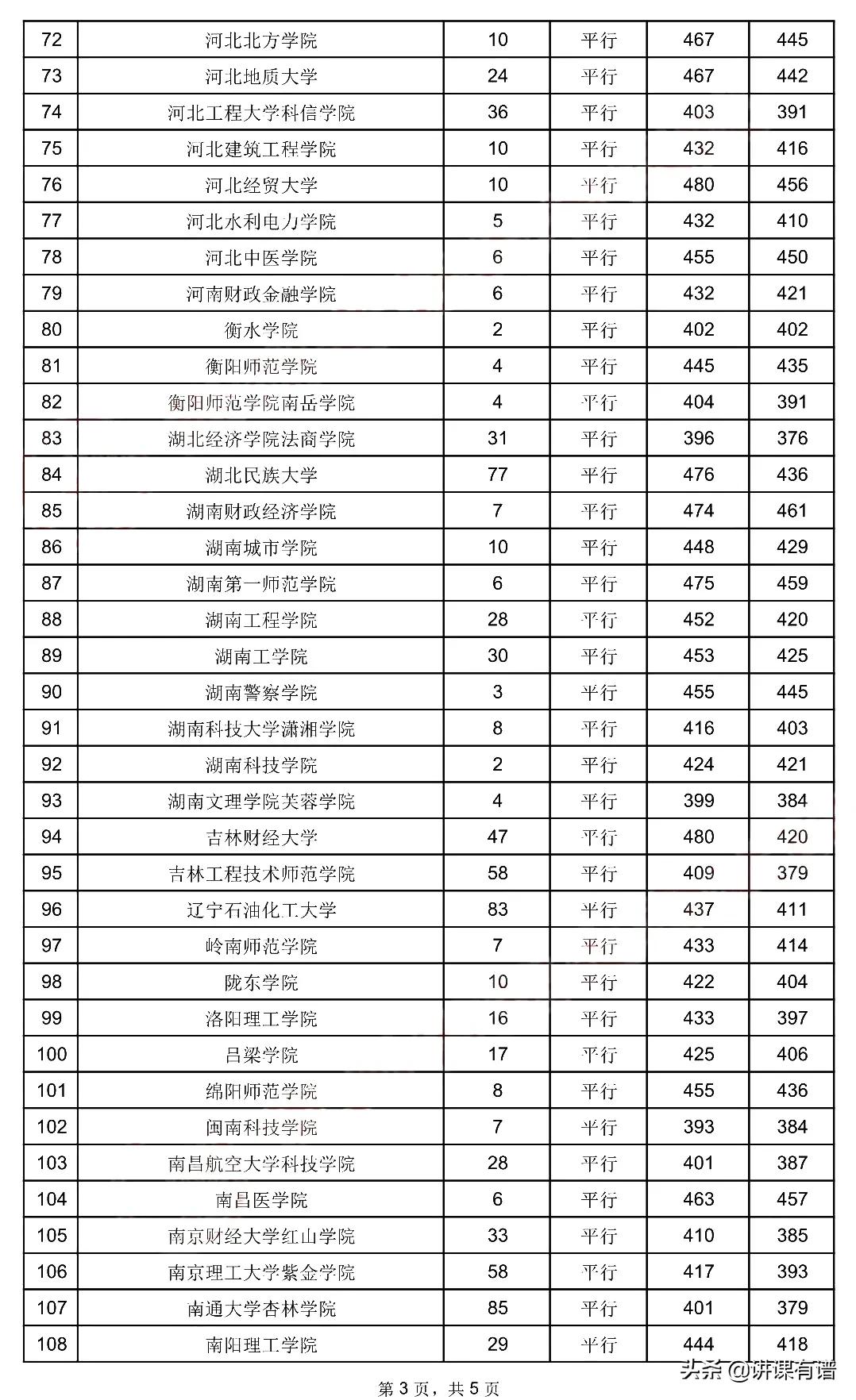 来了：贵州高考，今日（7月28日）二本录取情况