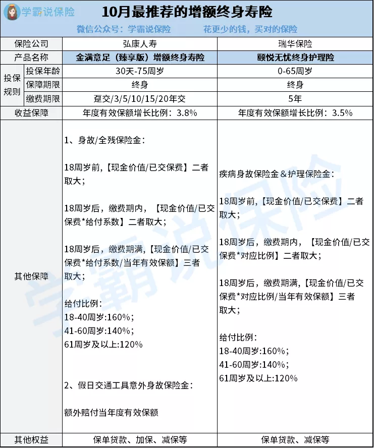理财保险,理财保险到底能不能买