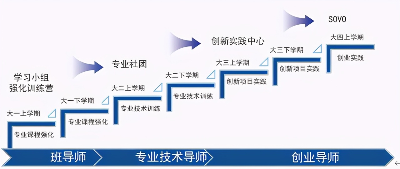 计算机科学与技术：大连东软信息学院国家级一流本科专业这样炼成