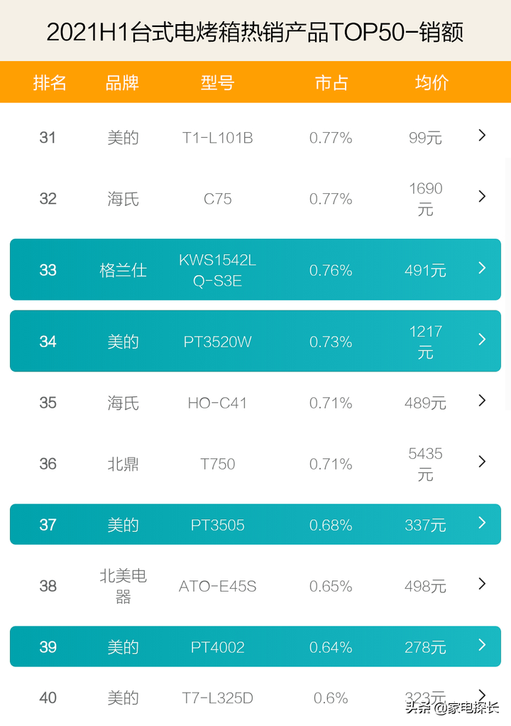 什么品牌烤箱质量好商用（电烤箱品牌排行榜公布）
