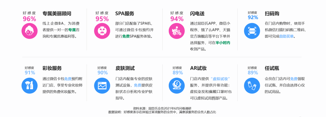 逆势增长背后，屈臣氏如何凭借“O+O”实现转身