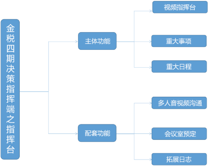 金税四期又出新公告！税务局大动作！这7种“避税”方法查到必罚