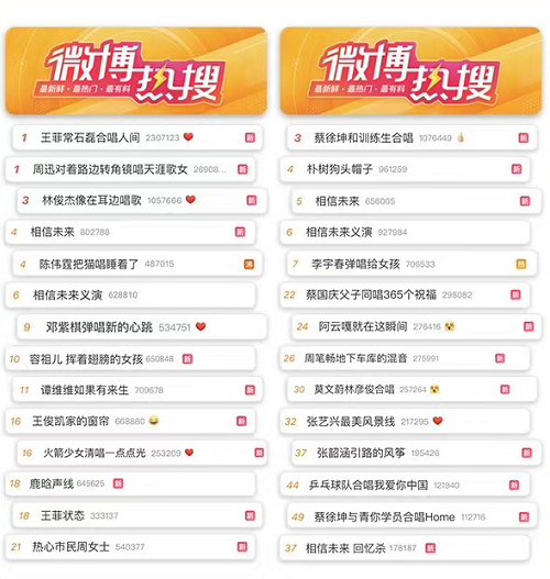 优质演出+热搜话题，微博成音乐Live直播爆款助推器