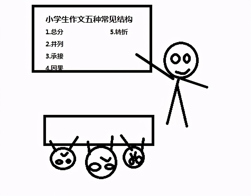 大学生赚钱档次出炉，四个档次差距明显，第一级学生：大学就是玩