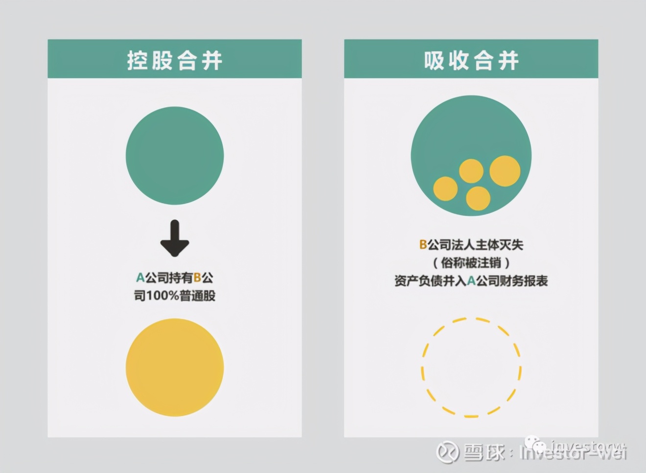 会计准则（03）——长期股权投资：如何确定计量方法