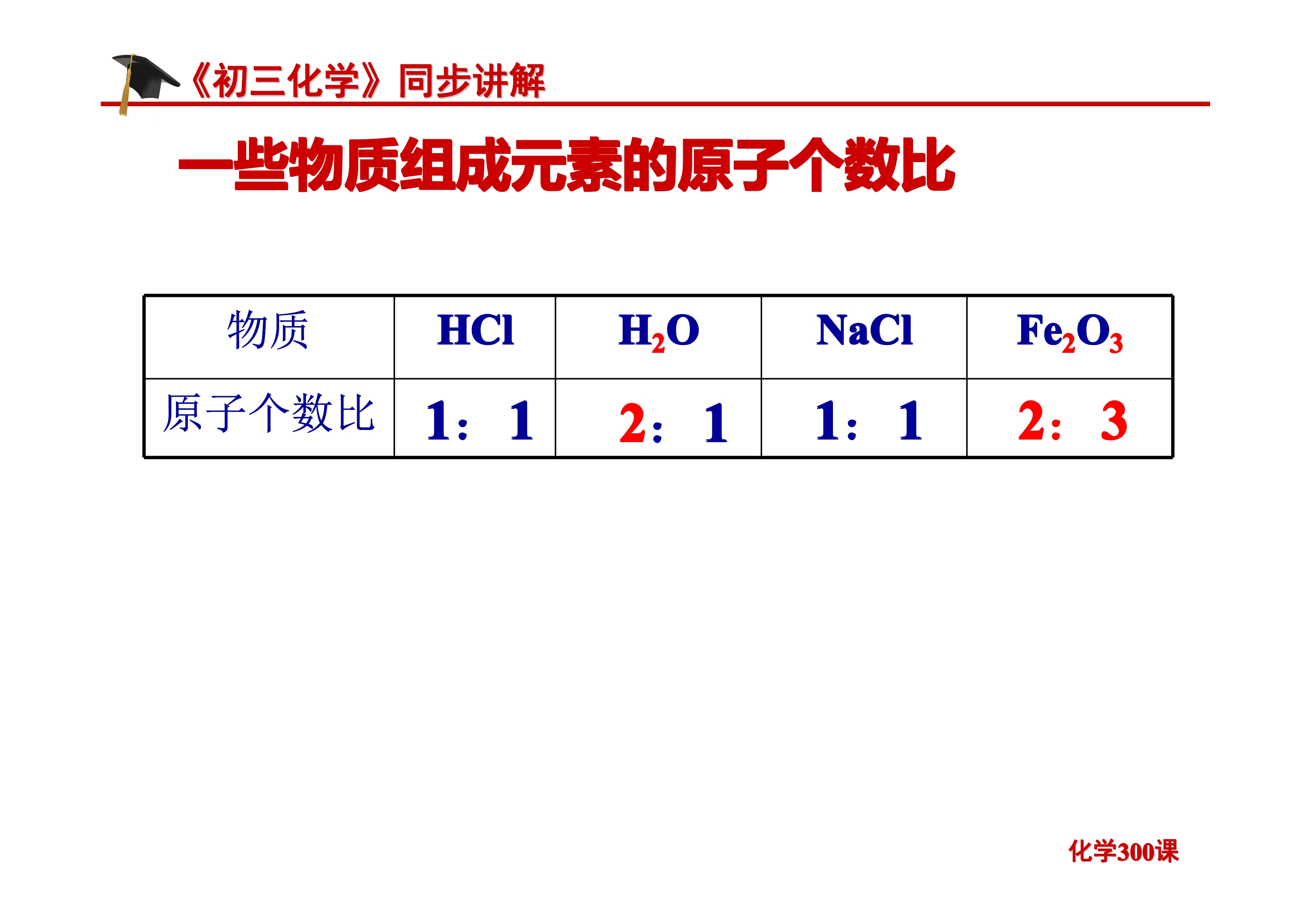《初三化学》第四单元 自然界的水-课题4.4：化学式与化合价