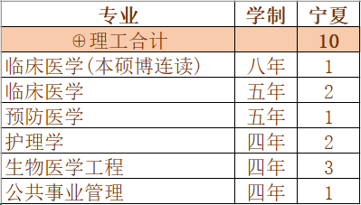 重磅发布！刚刚，广东省2020年高考分数线公布！