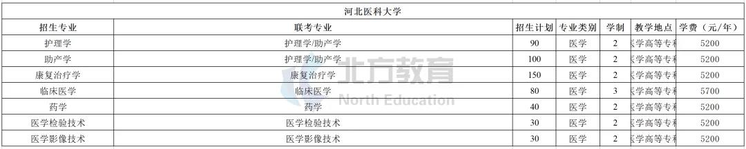 河北专接本各招生院校学费一览表，公办民办差距真的大