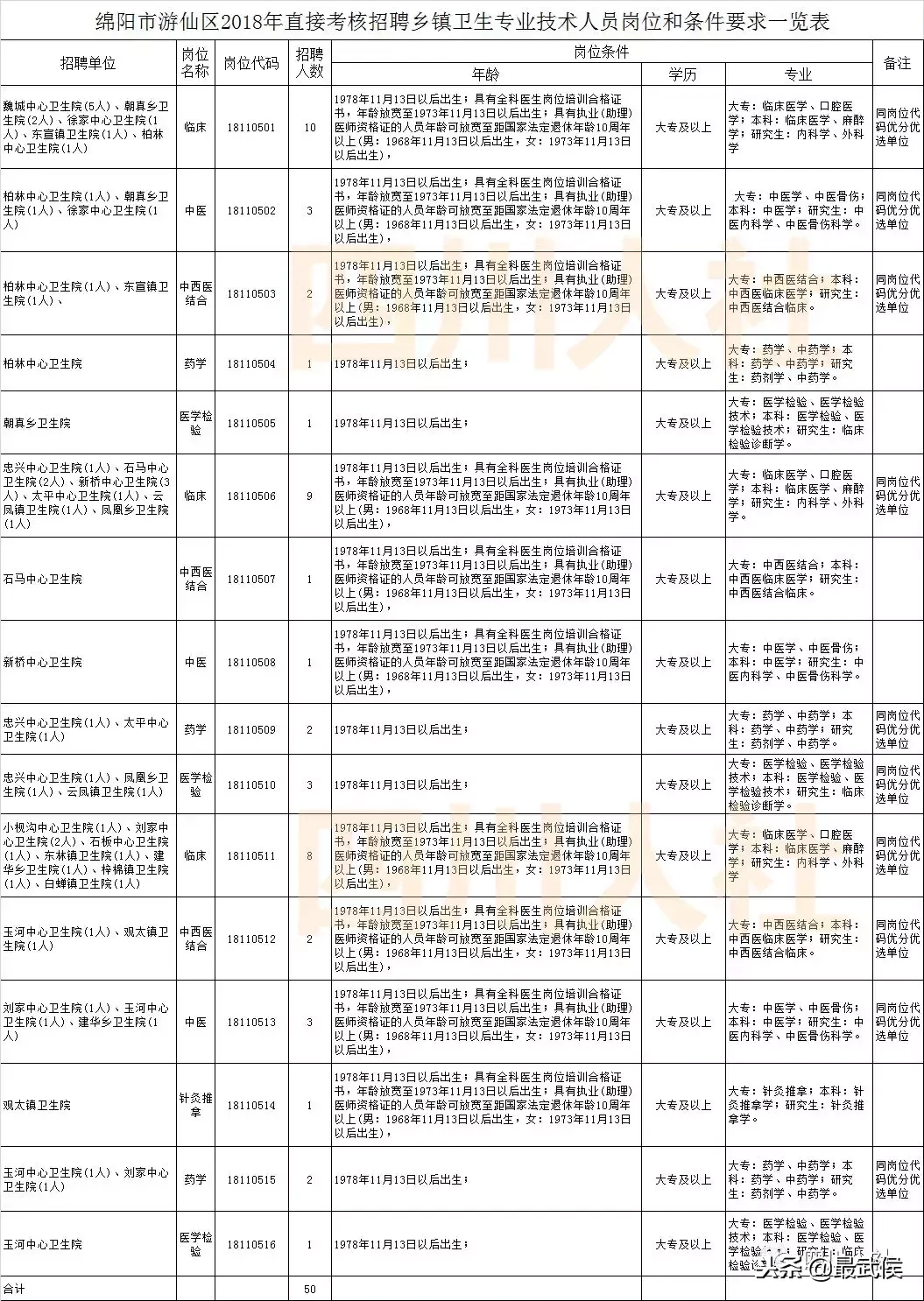 营山招聘（四川最新一波人事考试信息汇总）