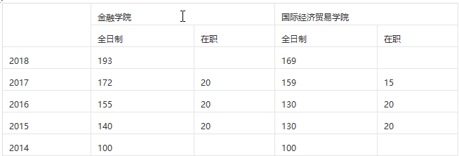 2020年对外经济贸易大学金融学考研参考书分数线报录比