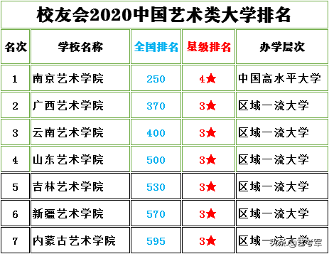内蒙古艺术学院：立足草原文化办学特色培养民族艺术人才的摇篮