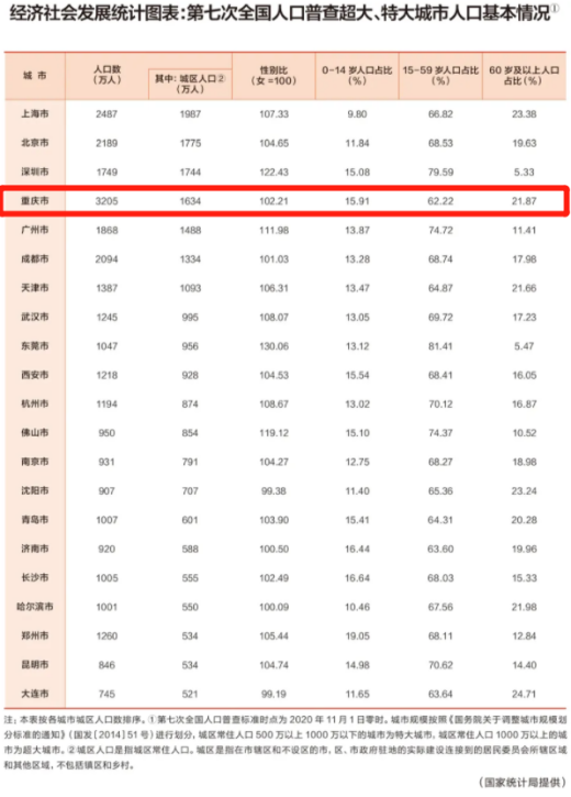 坐落于超大城市、占地2688亩、建筑面积93万m²，重庆这所高校究竟有多“大”！