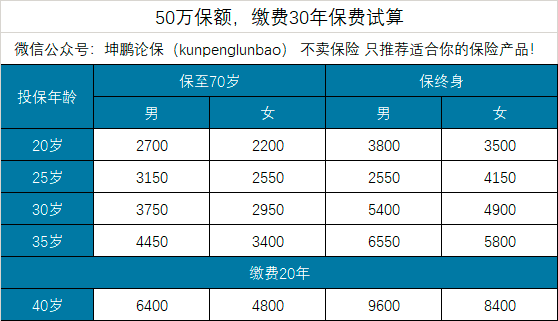 坤鹏论保：健康告知最宽松的重疾险要从严了，欲购从速