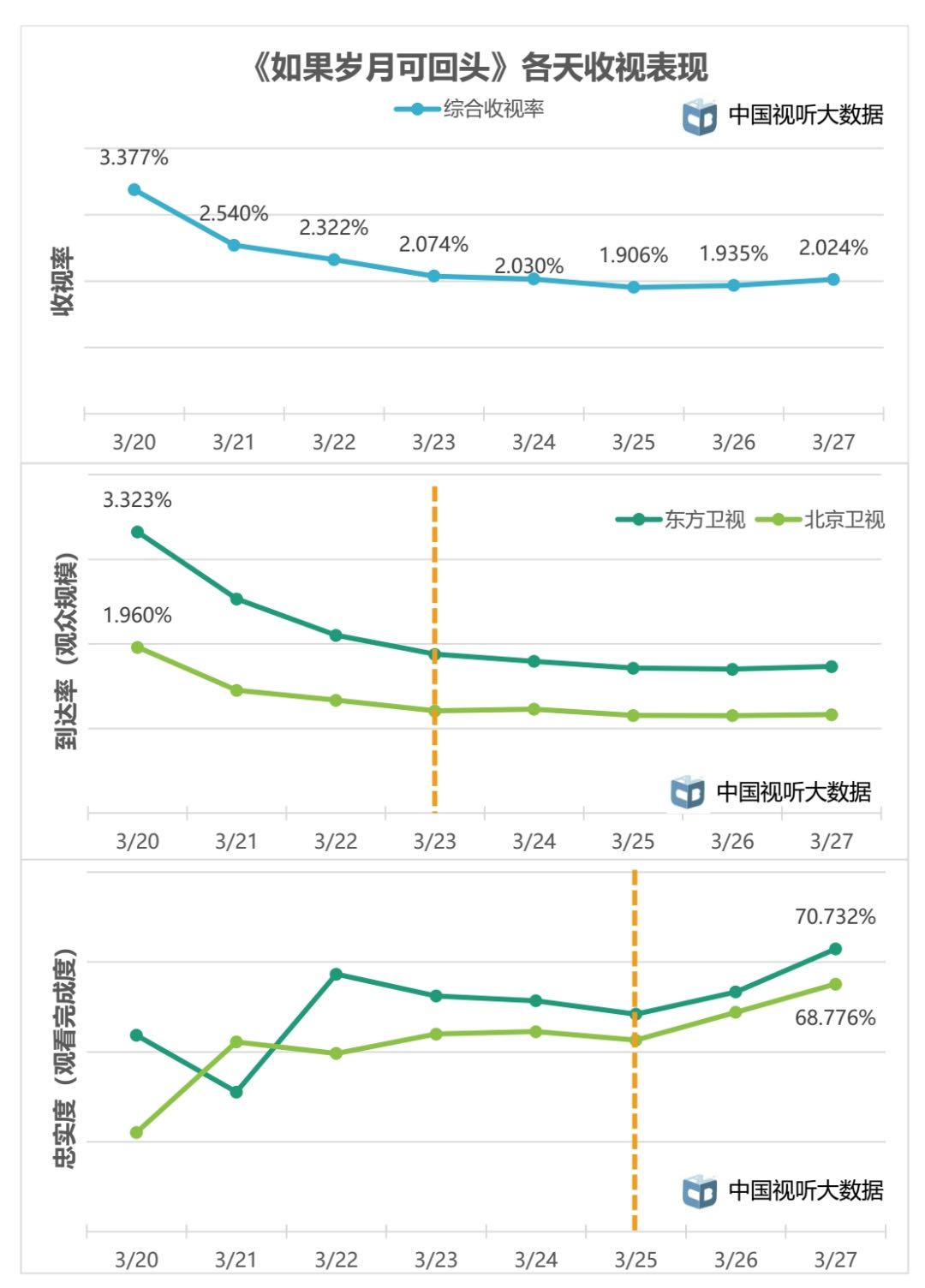 第一季度日剧盘点：谁赢得了“真”收视率战。