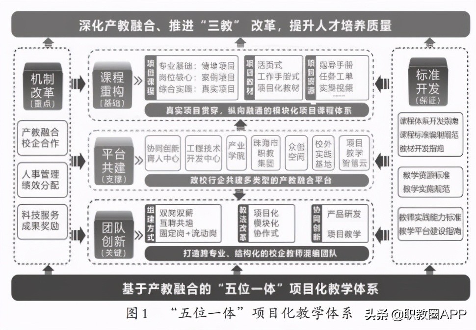 广东科学技术职业学院：构建项目化教学体系 引领IT专业群建设