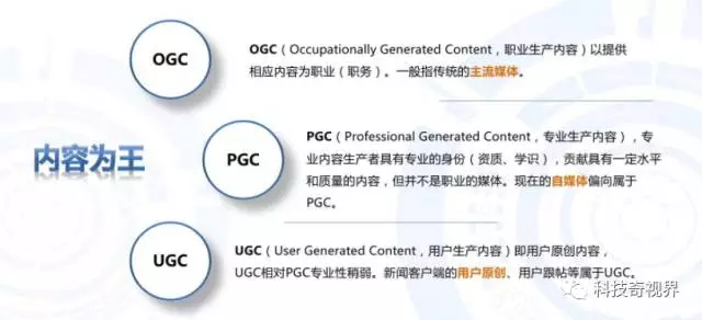 ppc什么意思(什么是UGC、PGC、OGC、PPC)