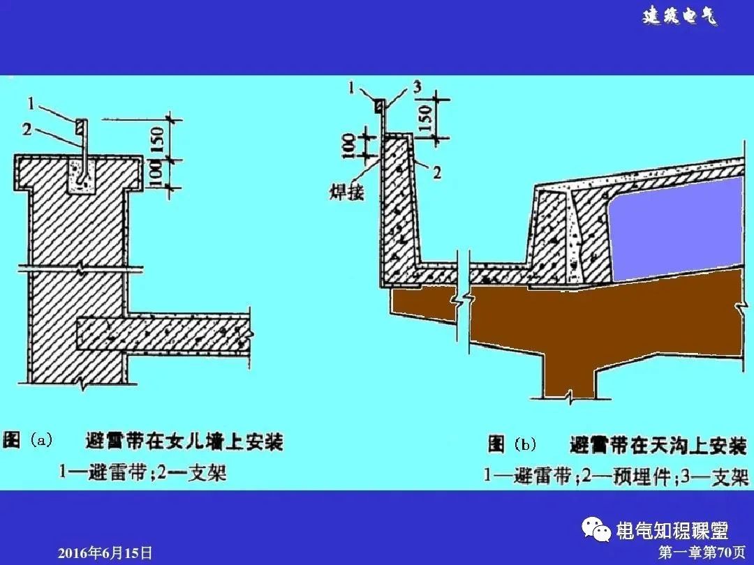 建筑强电和弱电的基础知识与识图（94页PPT详</td></tr></table>

<!--[diy=diycontentbottom]--><div id=