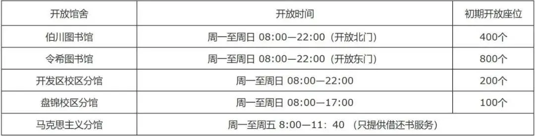 秋天，小编儿送你的第一波生活服务信息