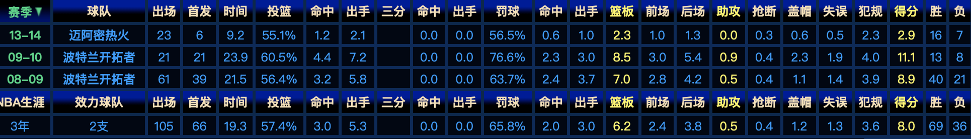 nba為什么轉為教育領域（深度｜NCAA的改革背后，是人才接連流失，和NBA匪夷所思的舉動）
