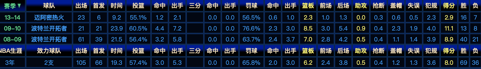 nba为什么转为教育领域（深度｜NCAA的改革背后，是人才接连流失，和NBA匪夷所思的举动）