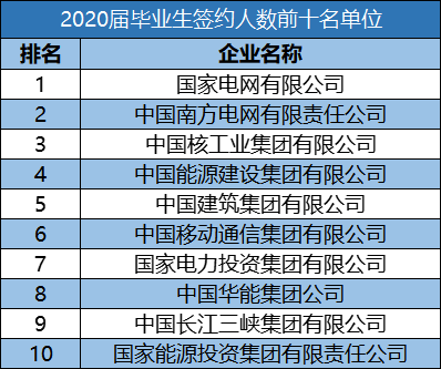 北京这所大学太硬核，因就业工作突出，多次被央视等主流媒体点赞 ！