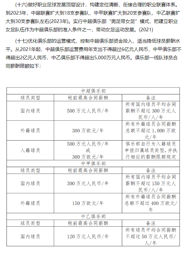 中超扩军是什么时候(足协官宣2023年中超扩军至18队！国足力争重返亚洲一流行列)