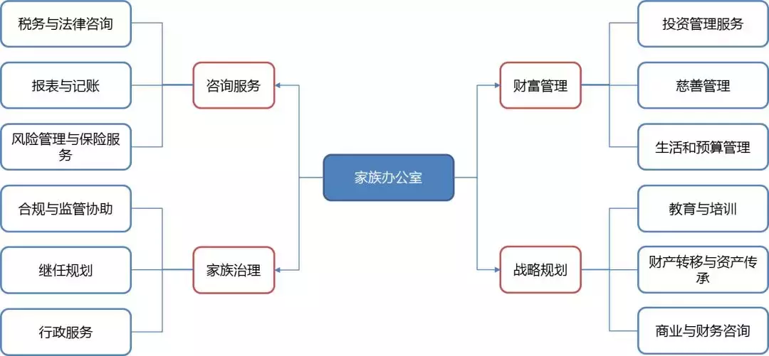 信托江湖的2018