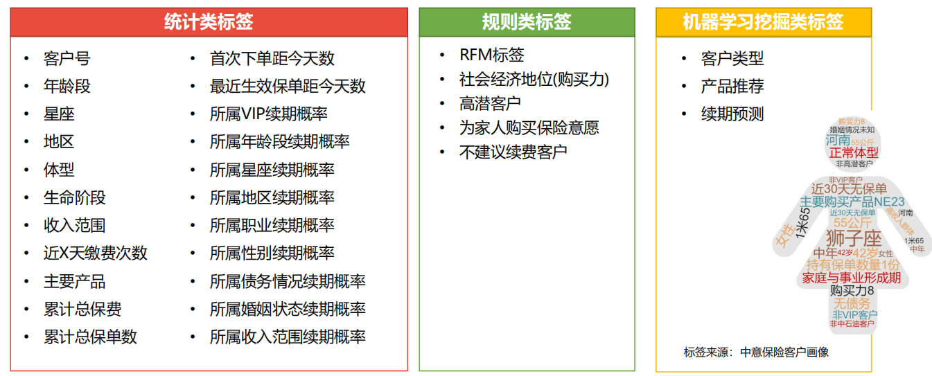 大数据精准营销案例，大数据精准营销案例分享？