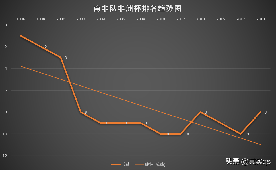 为什么南非世界杯有嗡嗡的声音(神秘的南非足球，您有多少了解？让我来带领您深度了解南非足球)