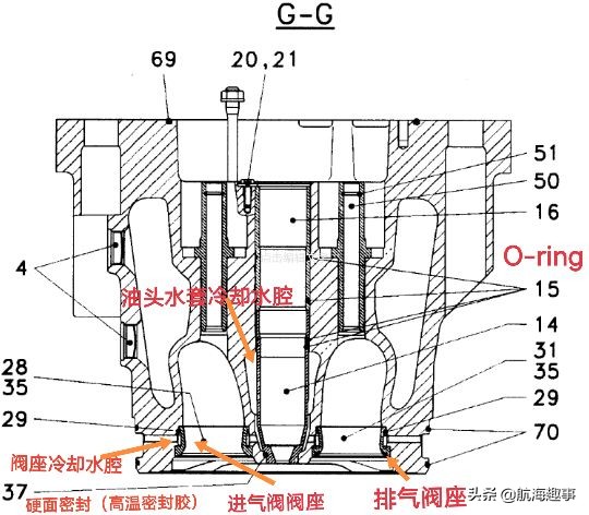 航海故事分享，曼恩发电机单缸排温低，险酿大祸惊的老轨一身冷汗