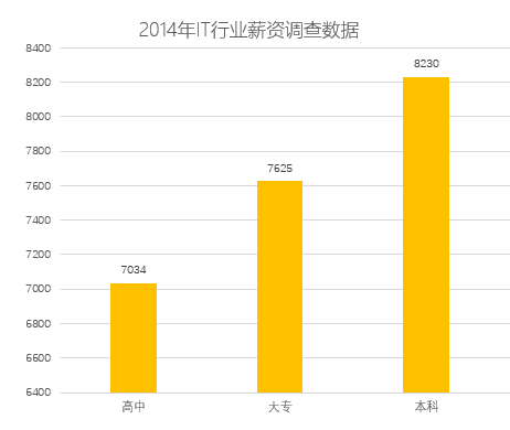 本科学历多少钱？本科学历约等于新一线城市户口