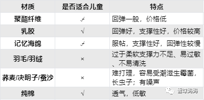 宝宝到底多大用枕头？1岁还是2岁？儿童枕头怎么选，看这6点