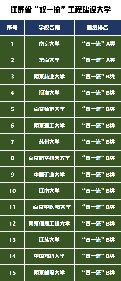 扬州大学新增设计学硕士点，2022届艺术类录取分数线会上升吗？