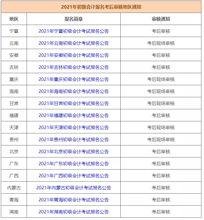 事关初级会计考生领证的大事：成绩查询和资格审核，你必须清楚