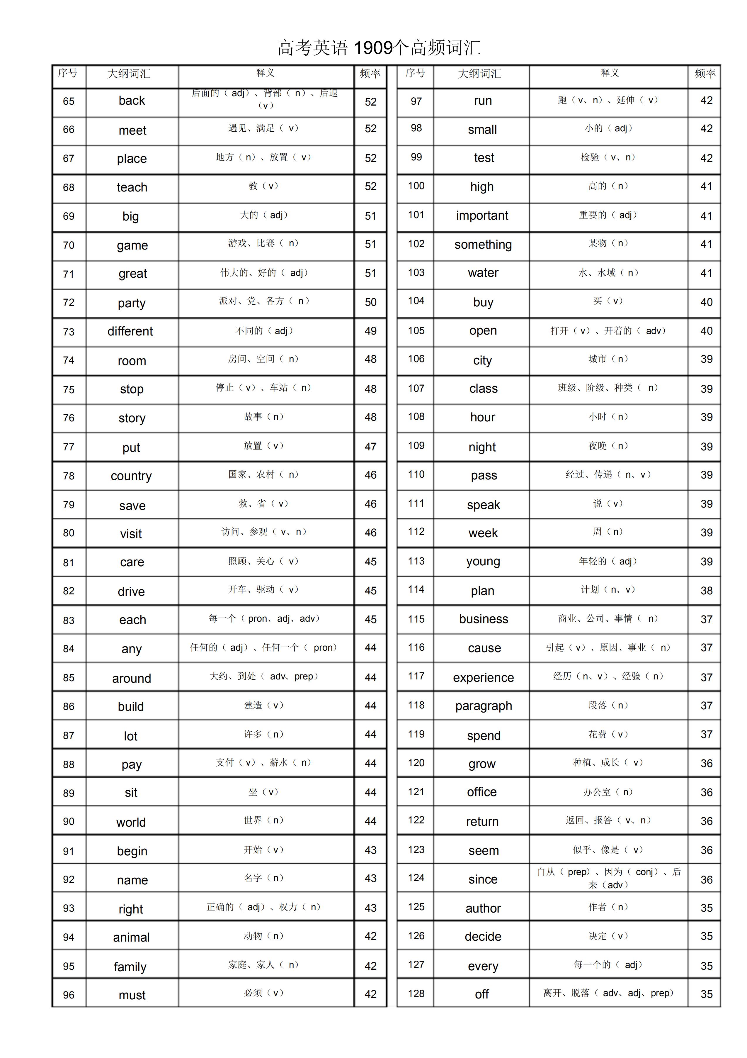 高级英语老师汇编：高考英语1909个高频词汇，看看你会多少