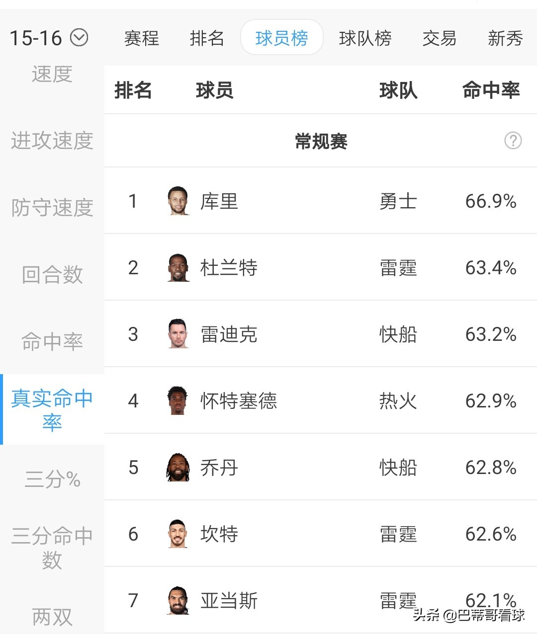 nba为什么会有小球时代(为什么都说库里开创了小球时代，他如何通过三分球改变NBA比赛)