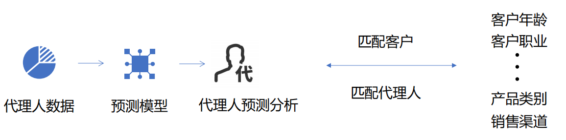 精准数据营销怎么做，获客方案及广告详解？