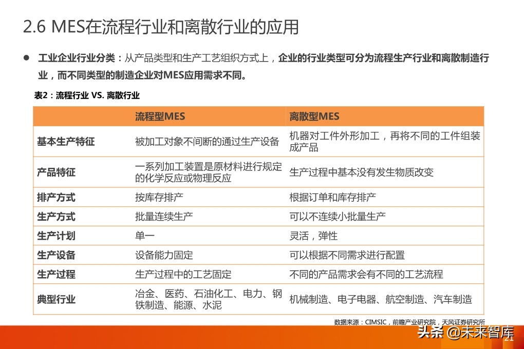 工业软件专题报告：MES，工业软件灵魂