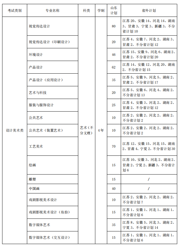 美术统考257.6文化400分，山艺VS中民VS长理VS湘大的设计谁最好？