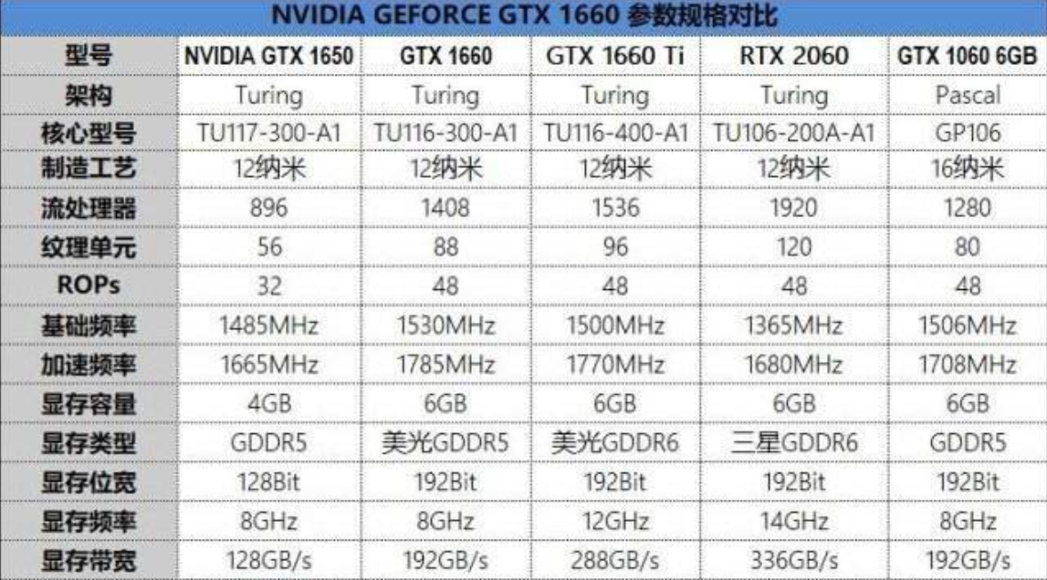 RTX和GTX显卡我到底选哪个？我一语道出了真相