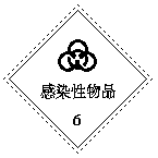 转发收藏！这些危险化学品安全警示标志，你全部了解吗？