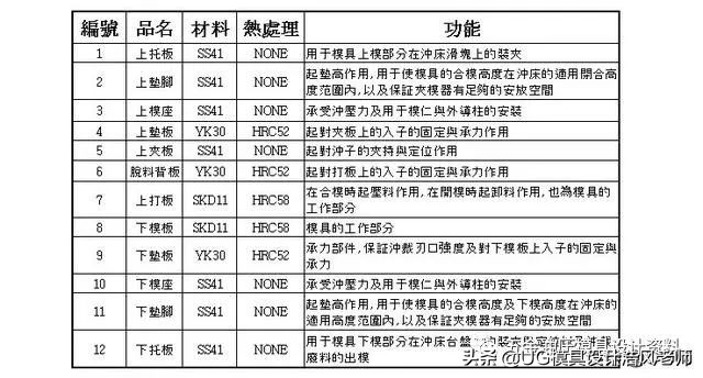 冲压模具设计见解，十多年的模具设计经验总结，值得学习