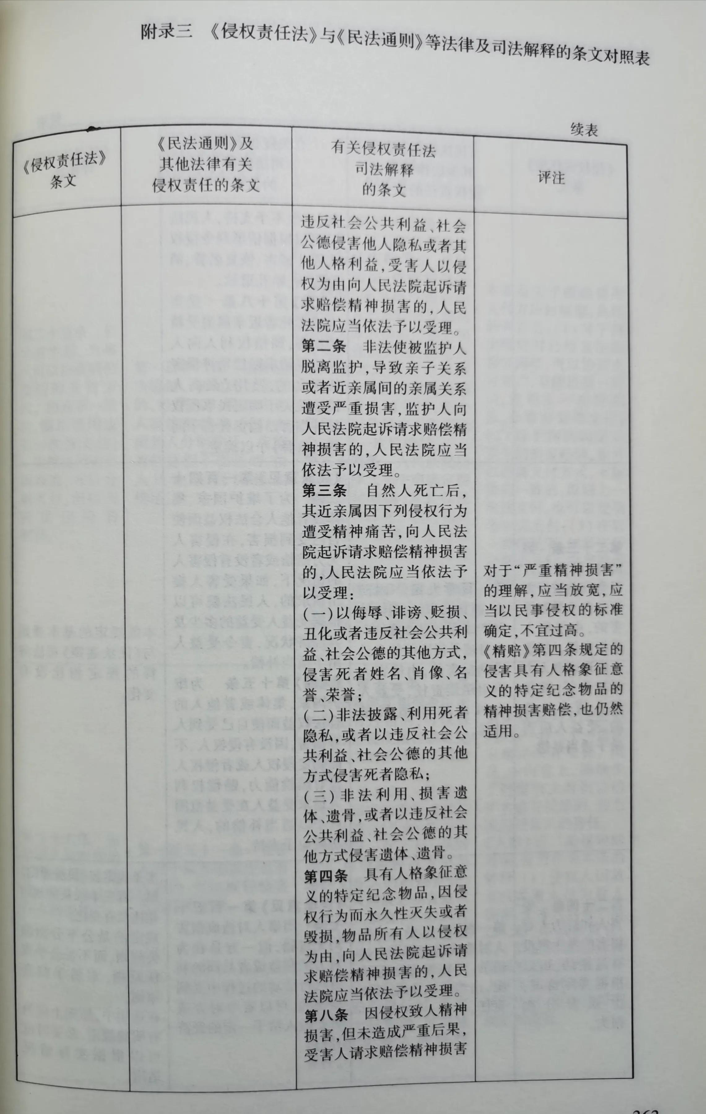 《侵权责任法》与《民法通则》等法律和司法解释对照表