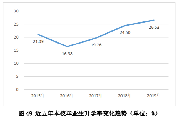 2020年聊城大学本科录取情况分析（2021年考生建议收藏）